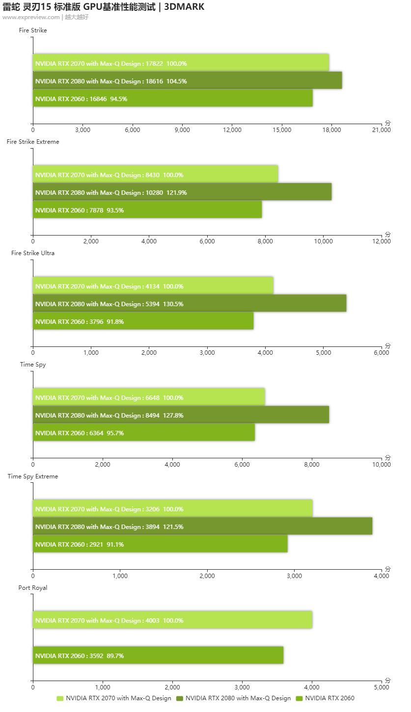 雷蛇灵刃15标准版轻薄笔记本评测,雷蛇灵刃15标准版3060测评