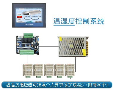 温湿度控制系统的应用,温湿度控制系统设备