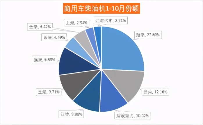 潍柴动力销量,潍柴全年销量多少