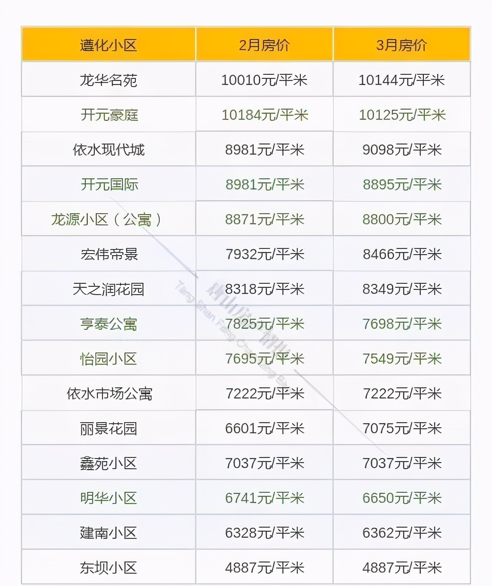 唐山富丽国际花园二手房最新房价,唐山路北区碧玉华府最新房价走势