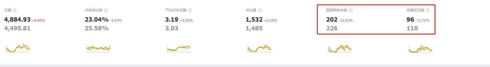 淘宝关键词如何优化排名靠前,淘宝关键词排名提升教程