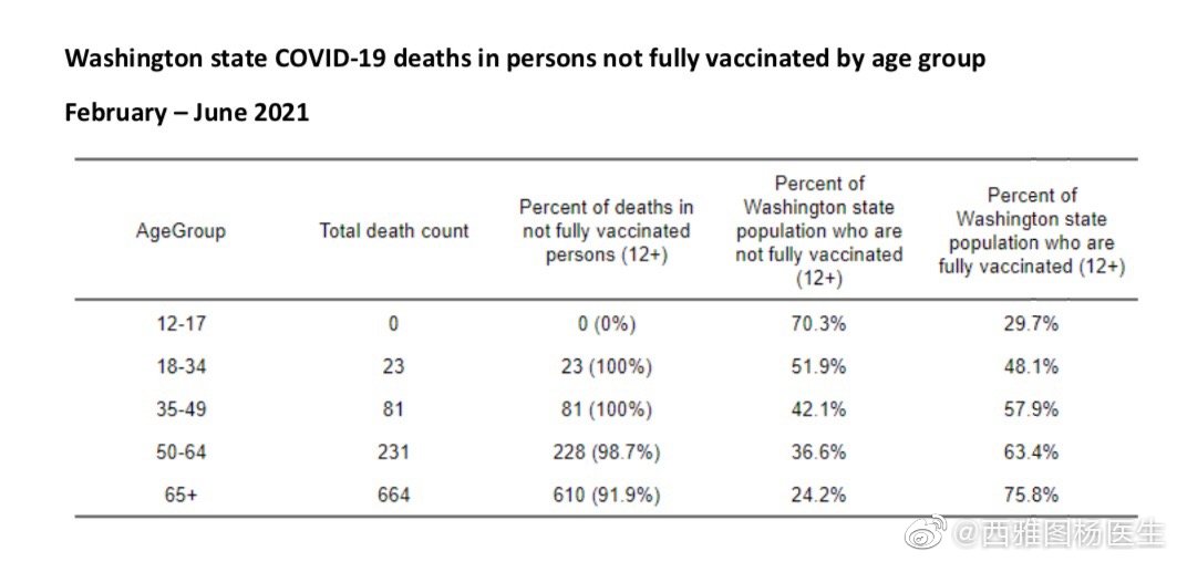 新冠病毒疫苗年龄限制,新冠疫苗对病毒的作用