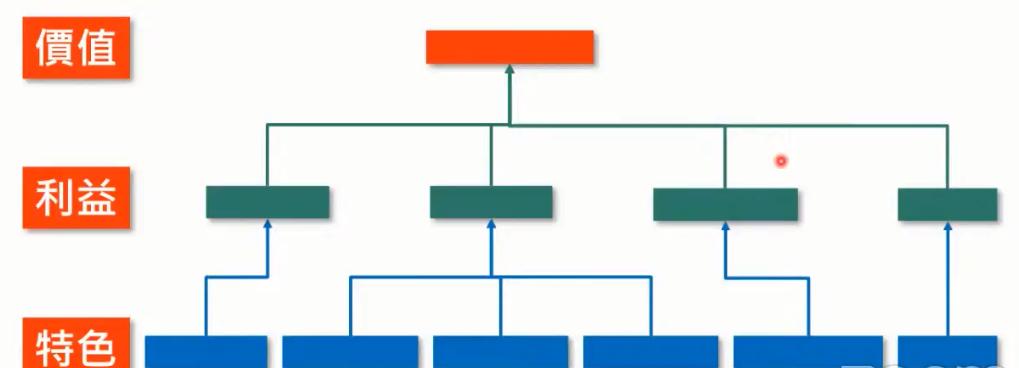 商品营销文案怎么写吸引人,如何吸引顾客购买产品的话术文案