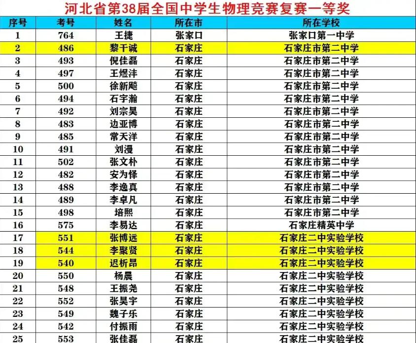 衡水中学pk衡水一中,我没听错吧原文