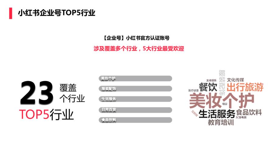 美业推广引流渠道方法,小红书如何拓客引流