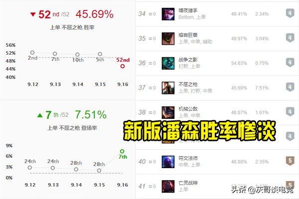 lol新版潘森解说视频,lol潘森现状