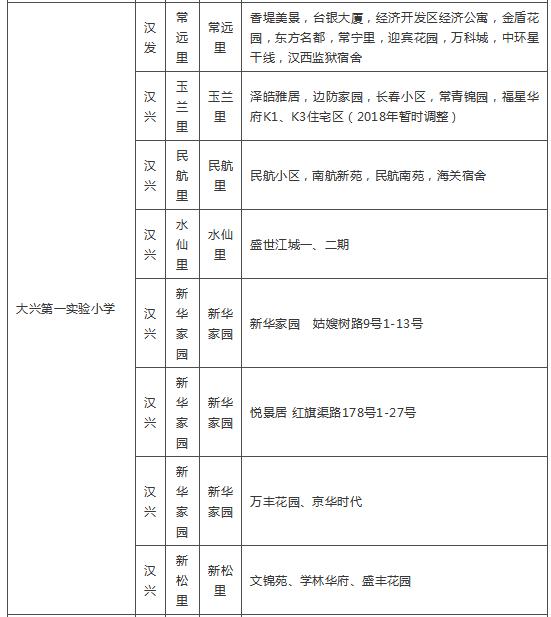 武汉各区幼升小划片查询,2019武汉幼升小划片