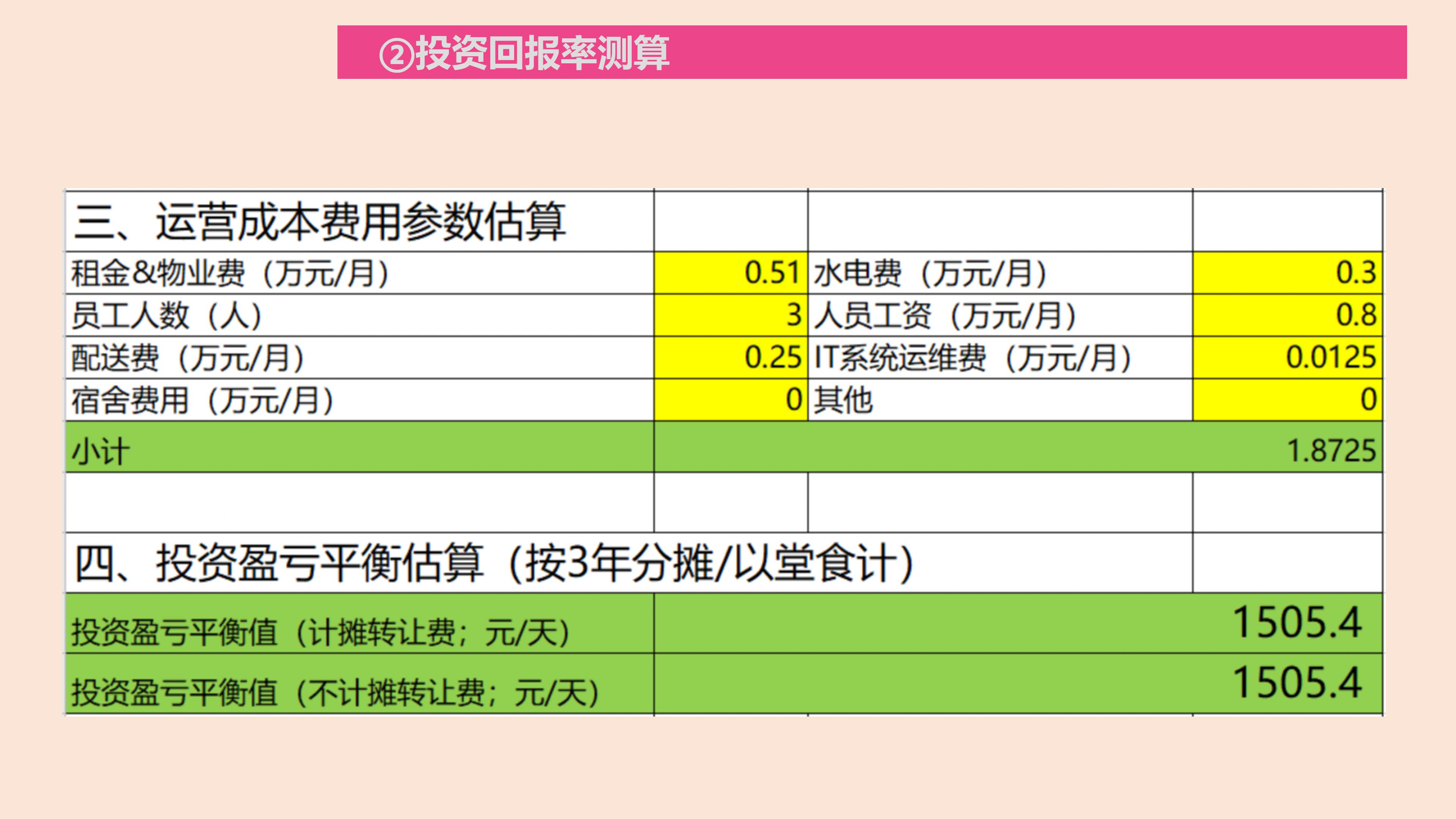 在乡镇投资快餐店多少钱,乡镇快餐店怎样快速吸引顾客