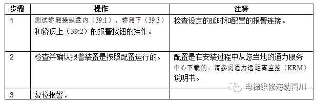 通力kdl16s变频器详解,通力电梯kdl16l线路图