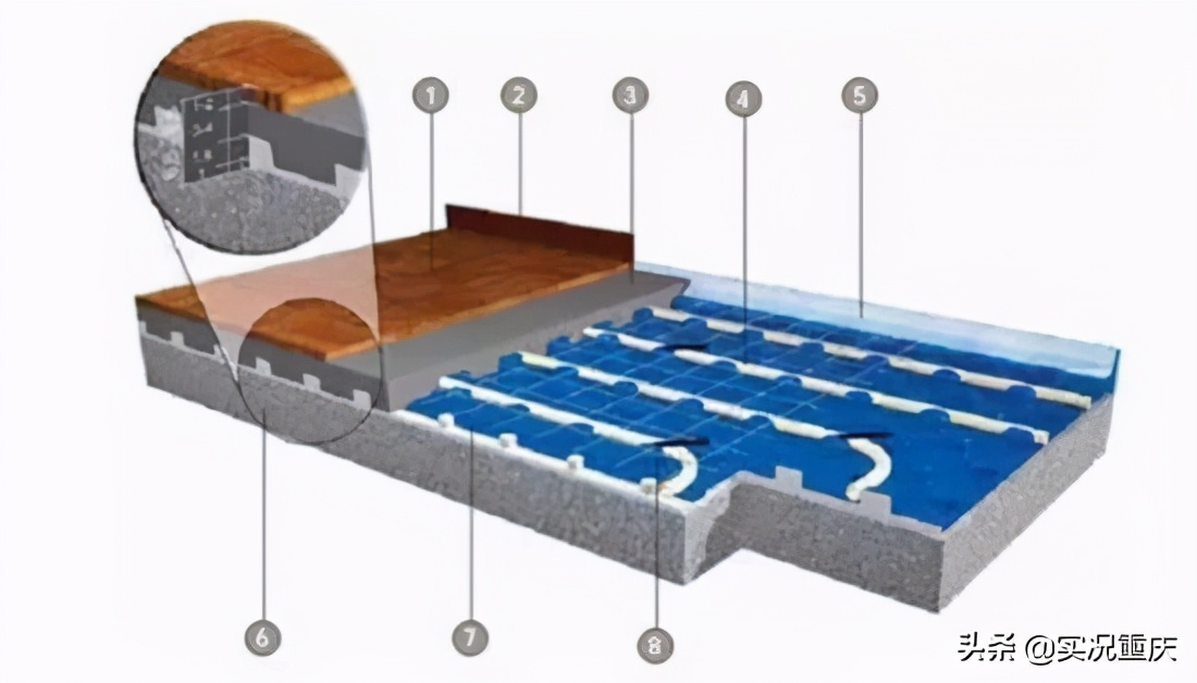 重庆冬天家里有地暖,重庆人第一次感受地暖