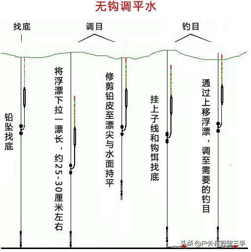 钓鱼调漂全过程详解,钓鱼调漂全过程详细图解