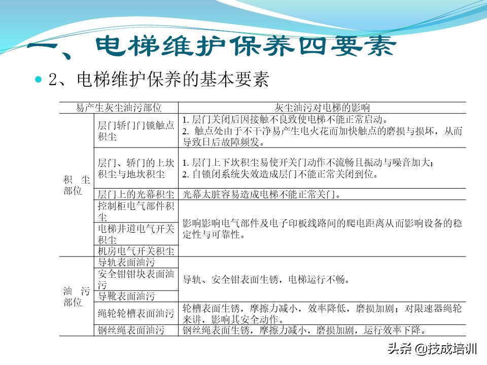 家用电梯维修保养费一年多少钱,关于电梯日常维修保养的通知