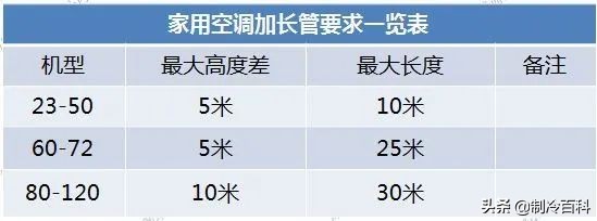 空调正确加冷媒的方法,空调加冷媒最佳方法