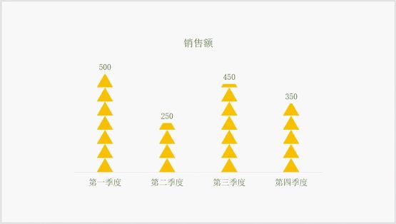 你的销售报表应该要这样做!