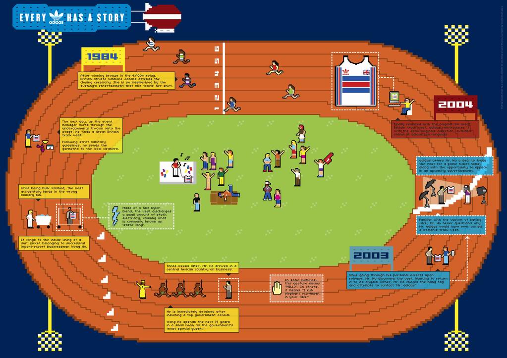 adidas球鞋怎么样,20年前穿阿迪达斯是有钱人吗