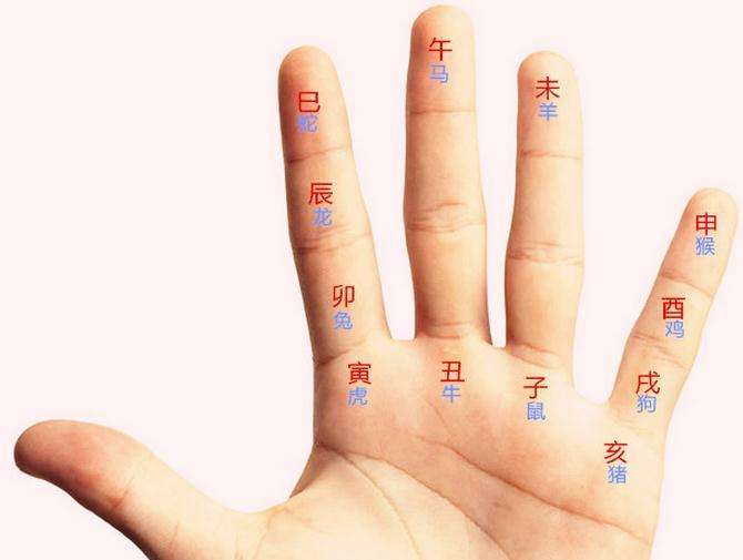 大运和流年看年运,如何看自己大运流年的运势