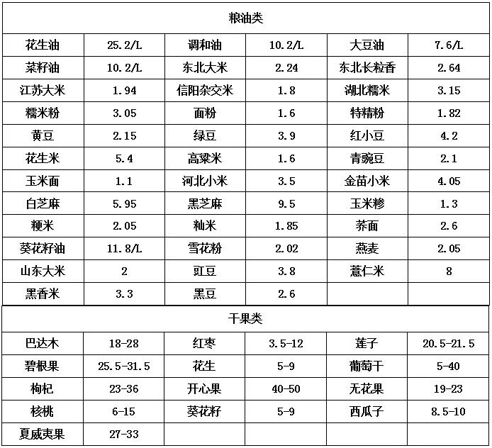 河南中牟万邦9月23日蔬菜价格,郑州中牟万邦水果市场今日价格