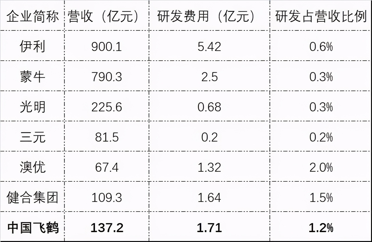 为什么中国人不买国产奶粉,为什么还有人买国产奶粉