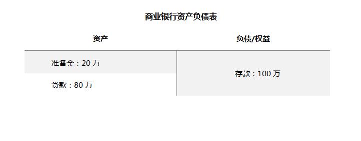 贷出来的钱怎么转出来,如何从银行贷出来钱