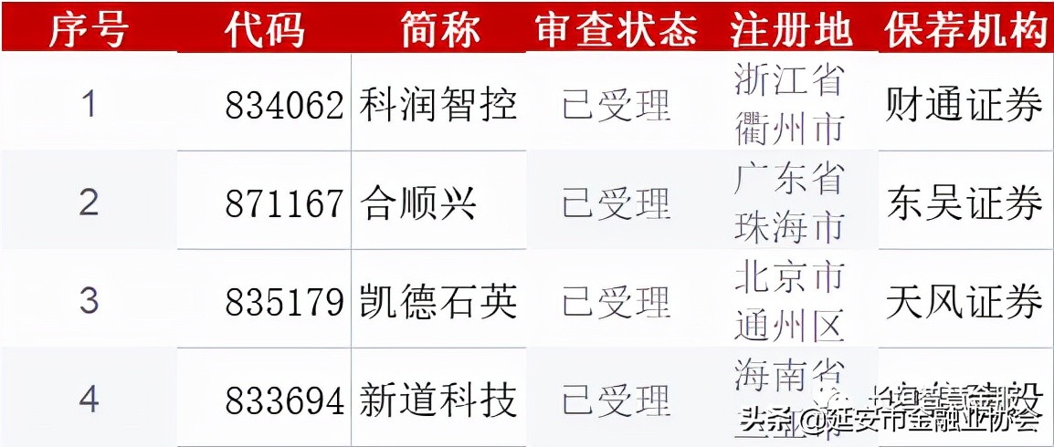 a股公司上市的必要条件,深度剖析企业上市的三大原则