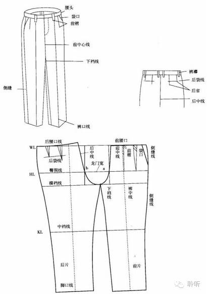 服装英语入门基础知识大全,服装百科小知识大全视频