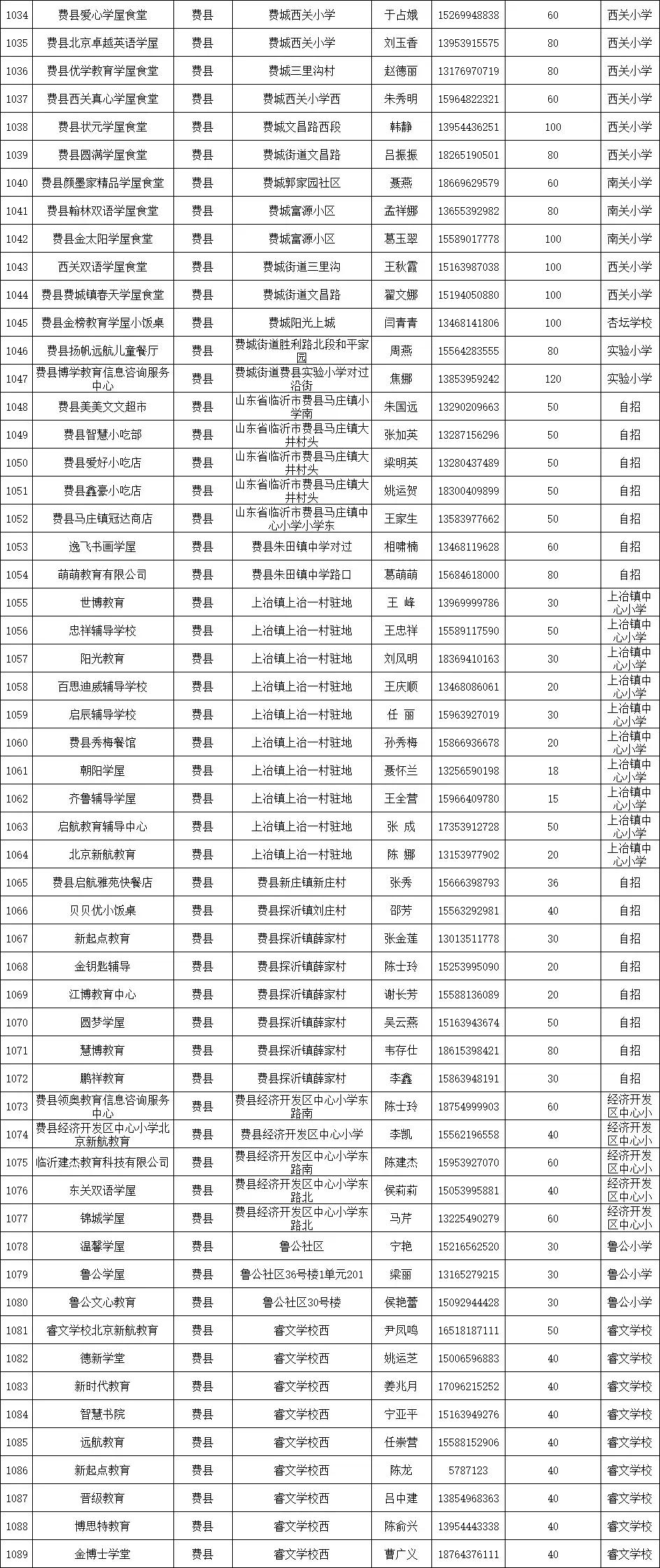 涓存矀鍚勫幙鍖烘渶鍏ㄥ皬楗鍚嶅崟,涓存矀鍚勫幙甯傚皬楗鍚嶅崟