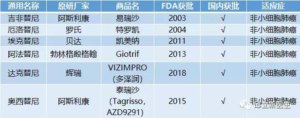 靶向免疫疗法最新消息,靶向免疫治疗十大癌症
