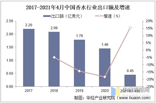 2019年香水行业报告,香水行业供应链分析