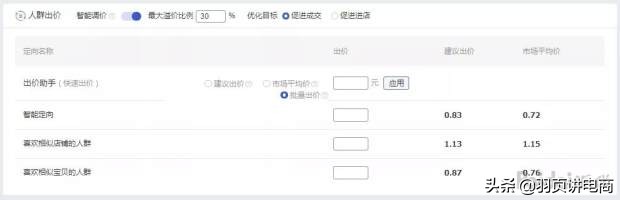 淘宝新规则，超级推荐出现这么久，规则套路你都了解了吗？