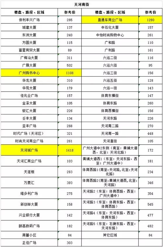 租金一年涨一万,广州奶茶店店家感叹三代养一铺