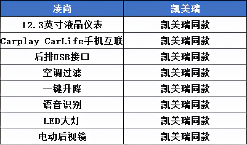 凌尚小凯美瑞评测,凯美瑞凌尚