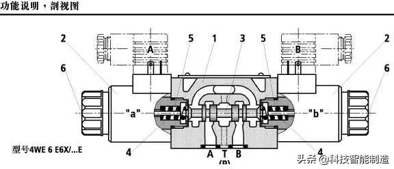 电磁阀故障排查原因和解决方法,如何正确判断电磁阀好坏