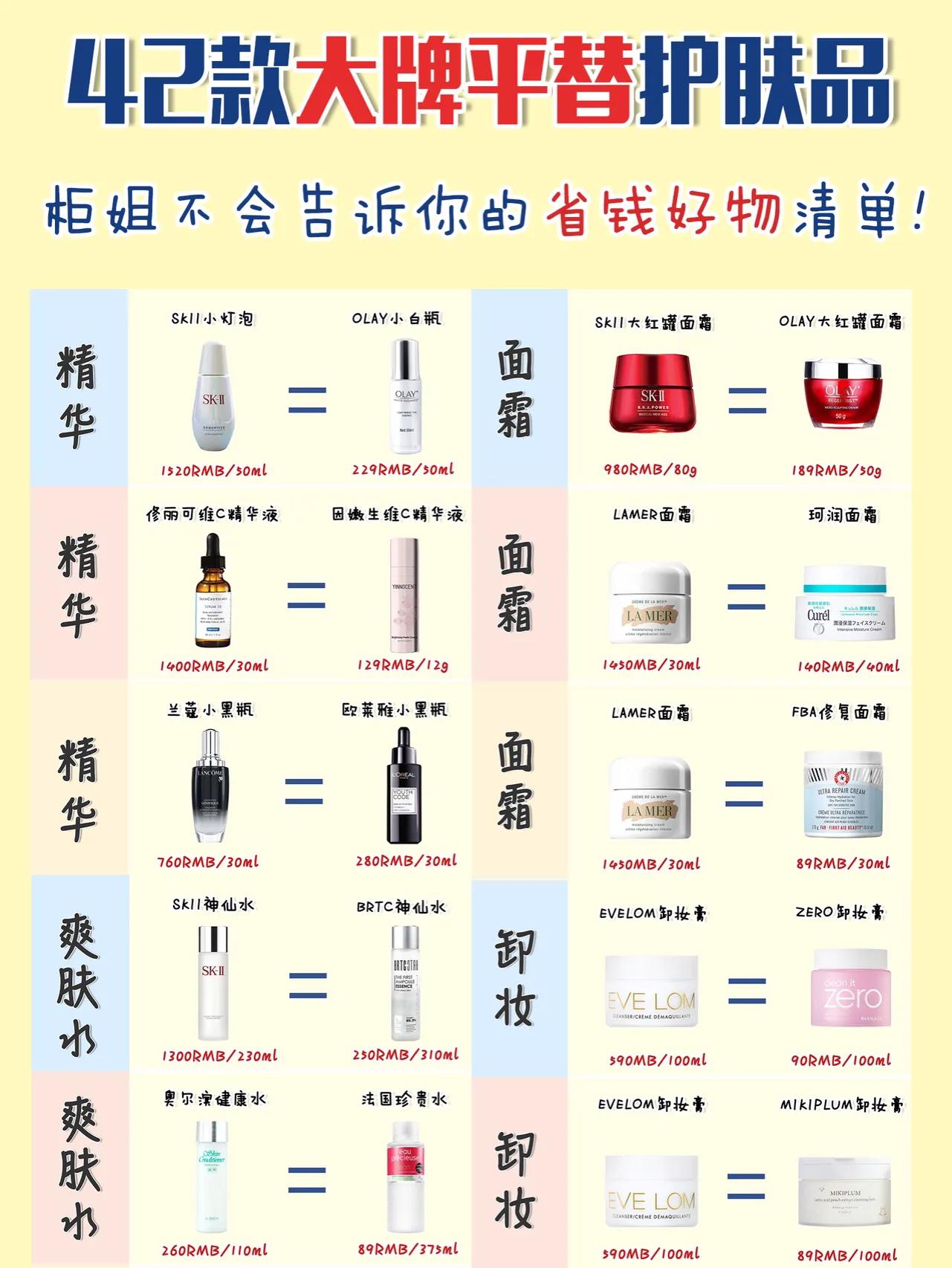 大牌护肤品有平替产品吗,好用的大牌平替护肤品严选