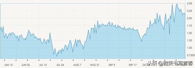 外汇各种图表图片,外汇图表分析视频