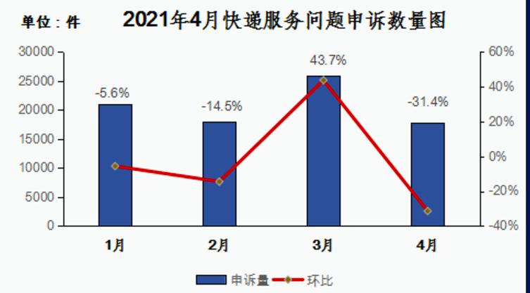 中国快递物流健康监测报告|资本悸动加注极兔、宅急送行业格局松动冰火两重天