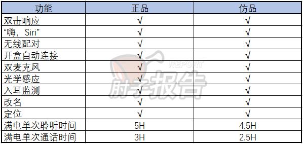 如何辨别airpods二代的真假,怎么鉴别airpods二代的真假