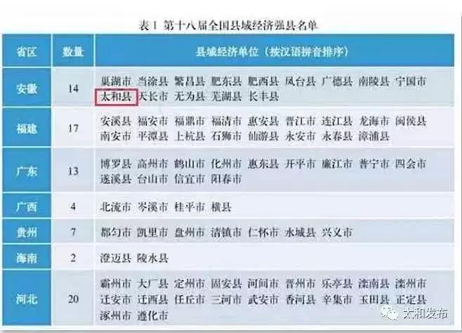 太和县棚改计划,太和棚户区改造最新