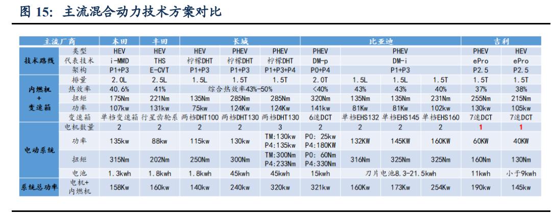 长城汽车的股票基本面分析,长城汽车基本面怎么样