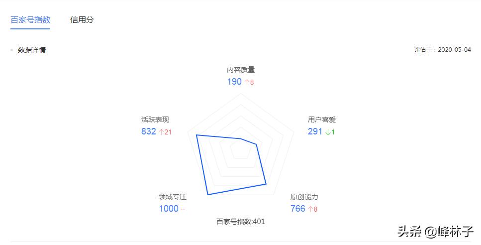 新手百家号多久才可转正,百家号要达到什么条件才能转正