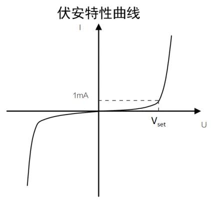 压敏电阻mov,压敏电阻mov参数