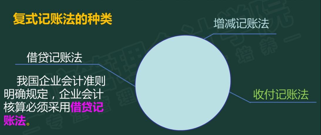 会计记账方法零基础学习做账,会计如何记账视频教程