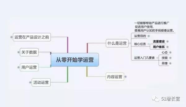 产品指标模型操作步骤,如何搭建产品体系