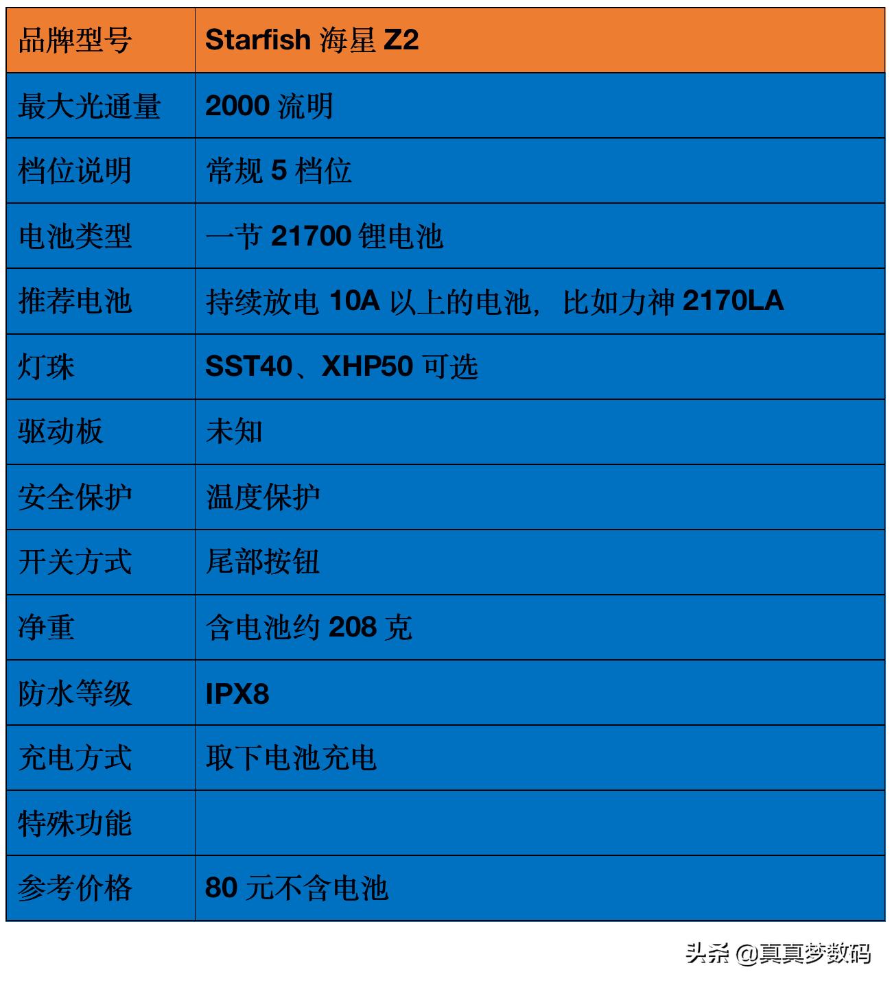 强光手电测评40个灯珠,强光手电评测推荐