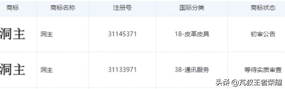 张大仙王者改名,荣耀王者新增专属称号张大仙