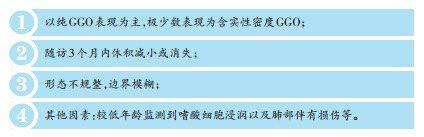 肺结节中的ggo代表什么,肺结节ggn与ggo有什么区别