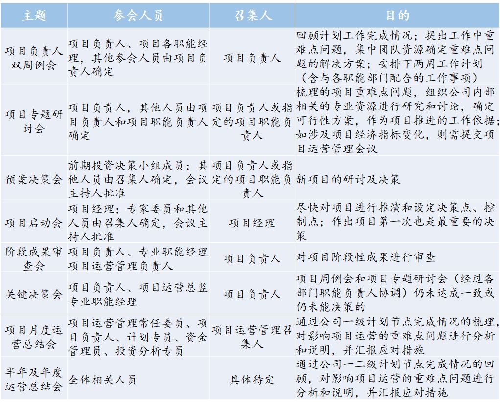 有效开会和无效开会,有效会议