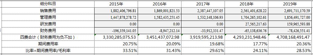 洋河股份的发展趋势,洋河股份行业个股地位分析