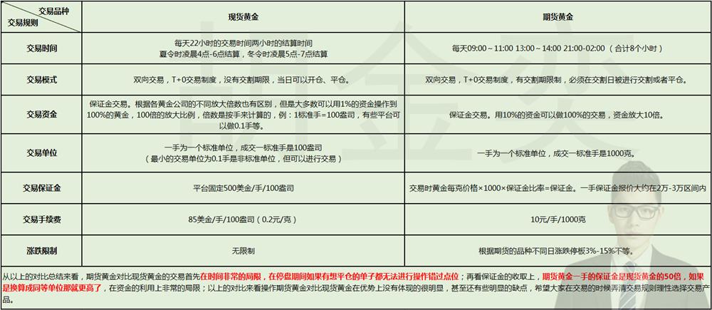 几种黄金期货比较,胡金奕