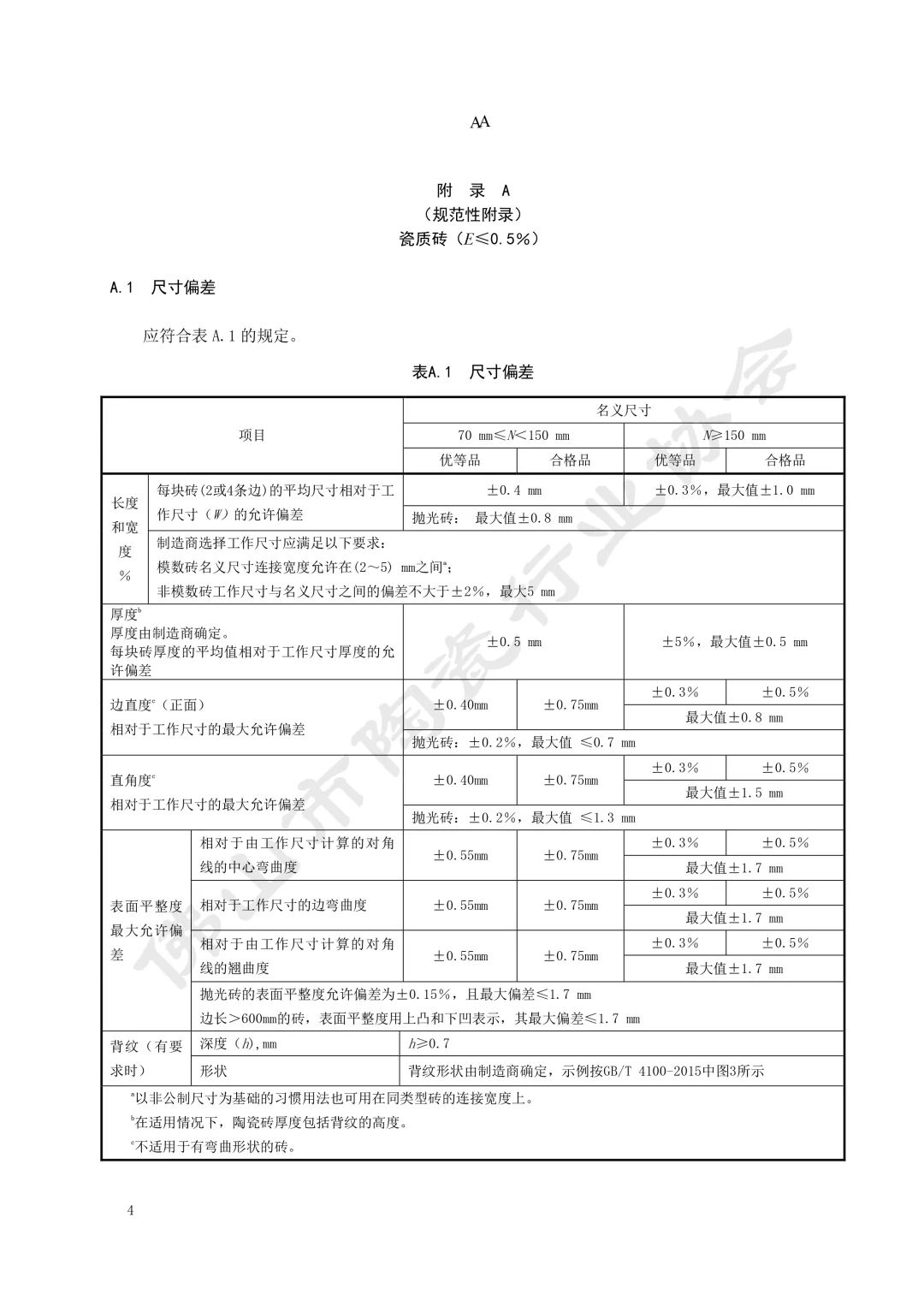 如何鉴别广东佛山砖的真伪,佛山陶瓷砖质量怎么样