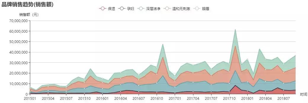 贝德玛卸妆水正品鉴别,贝德玛温和深层清洁卸妆